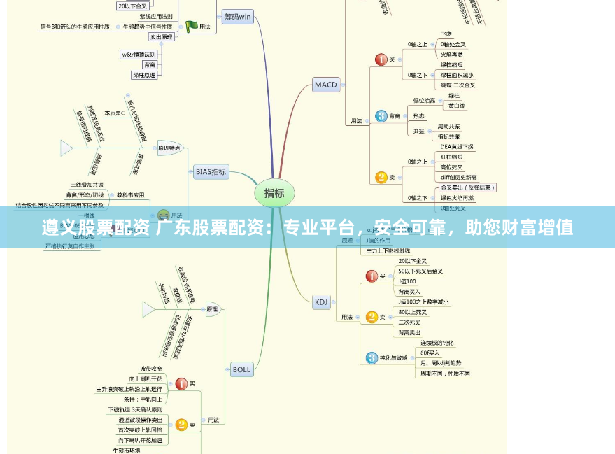 遵义股票配资 广东股票配资：专业平台，安全可靠，助您财富增值