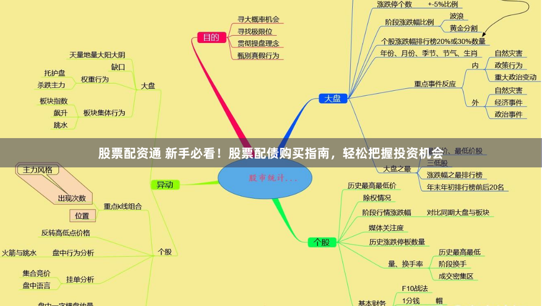 股票配资通 新手必看！股票配债购买指南，轻松把握投资机会