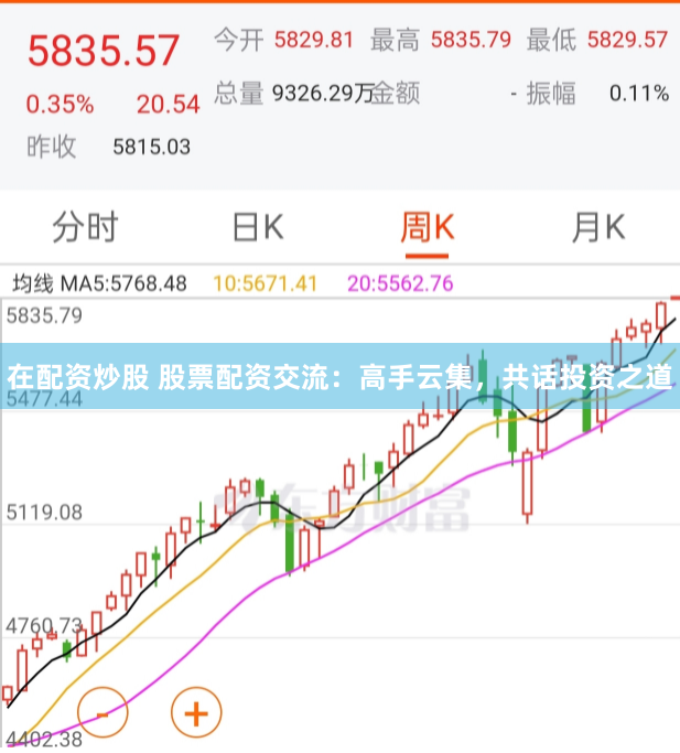 在配资炒股 股票配资交流：高手云集，共话投资之道