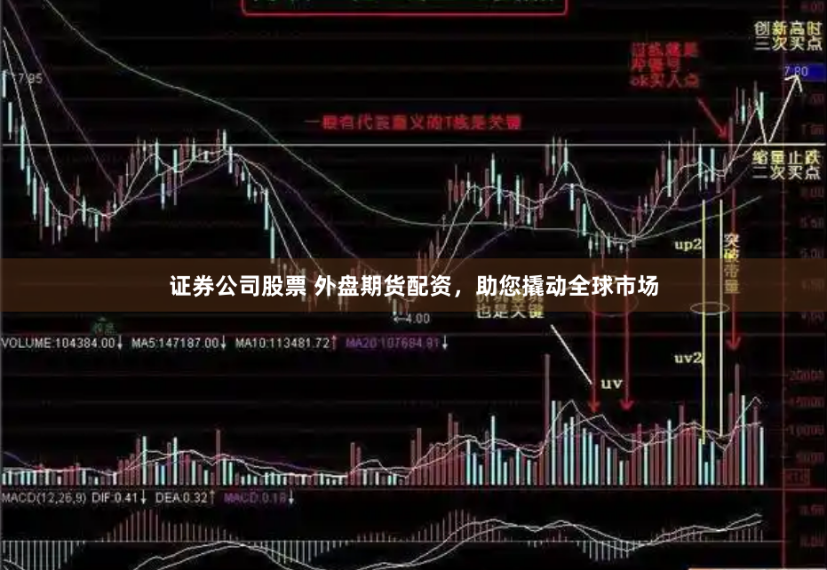 证券公司股票 外盘期货配资，助您撬动全球市场