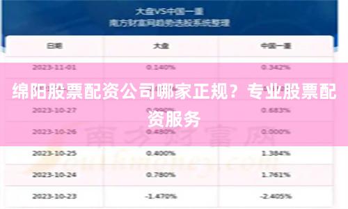 绵阳股票配资公司哪家正规？专业股票配资服务