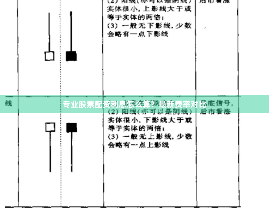 专业股票配资利息怎么算？最新费率对比